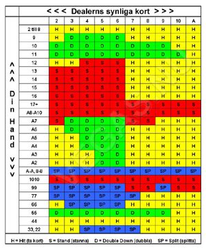 Las Vegas Blackjack Guide .